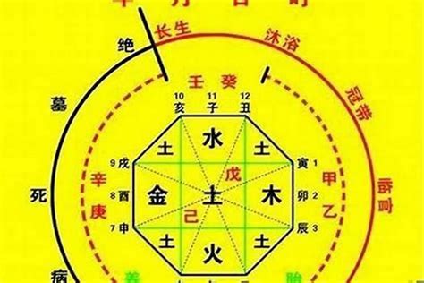 12神煞|八字中神煞的作用与意义 – 八字神煞的含义